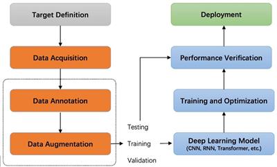 Data-centric annotation analysis for plant disease detection: Strategy, consistency, and performance